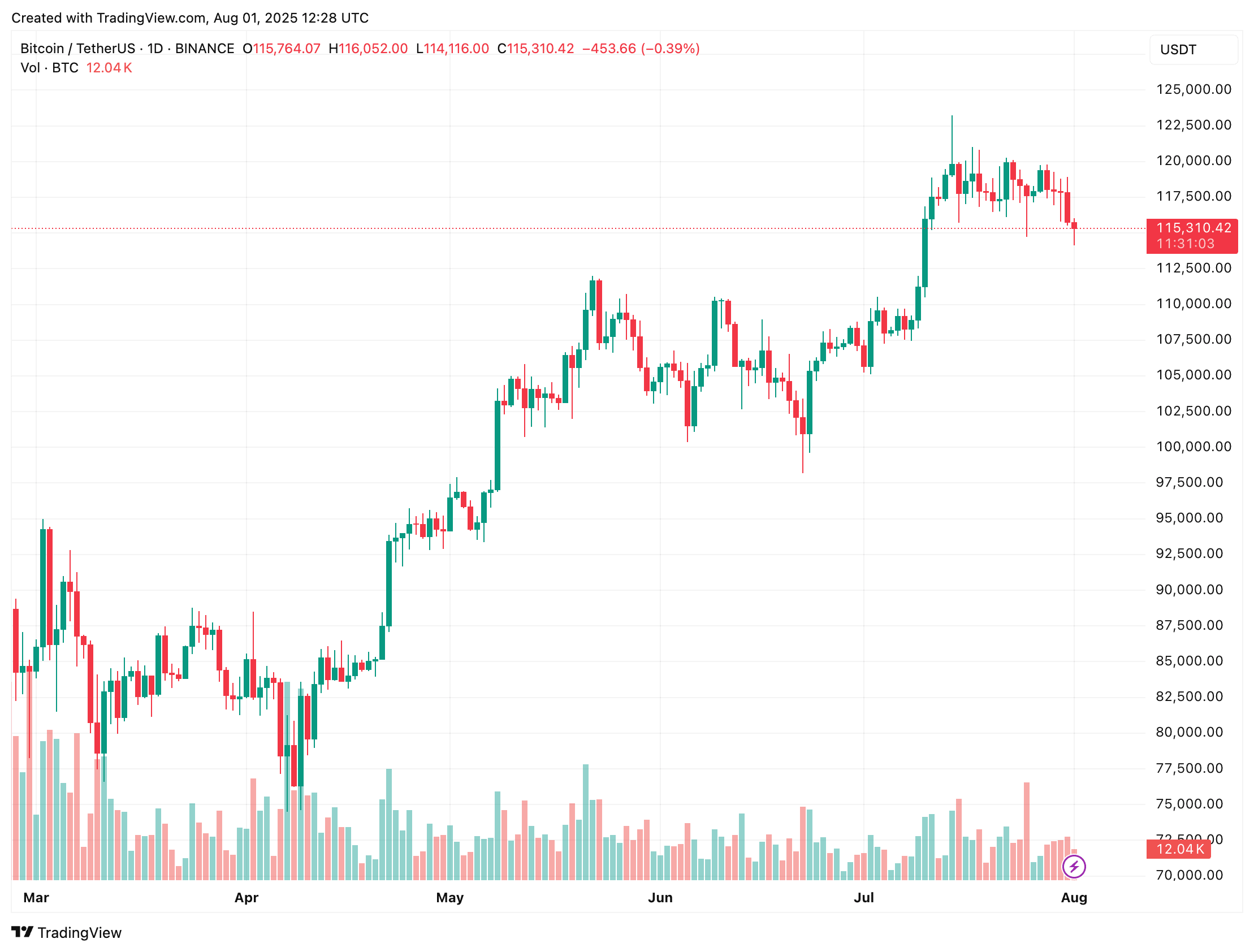 bitcoin