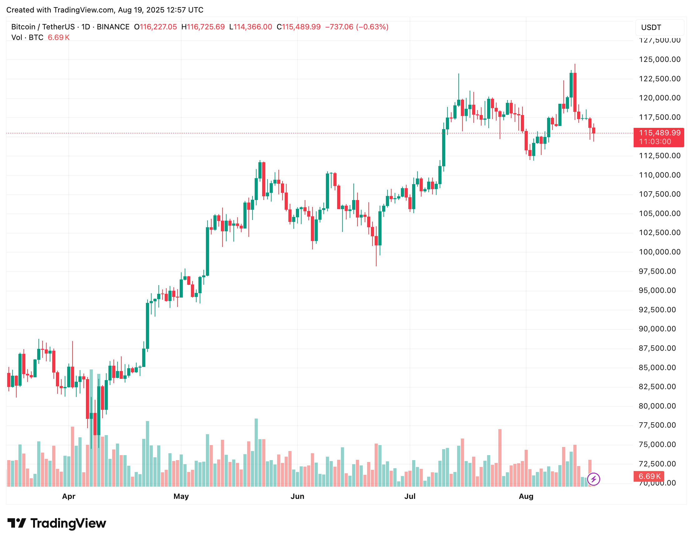 bitcoin