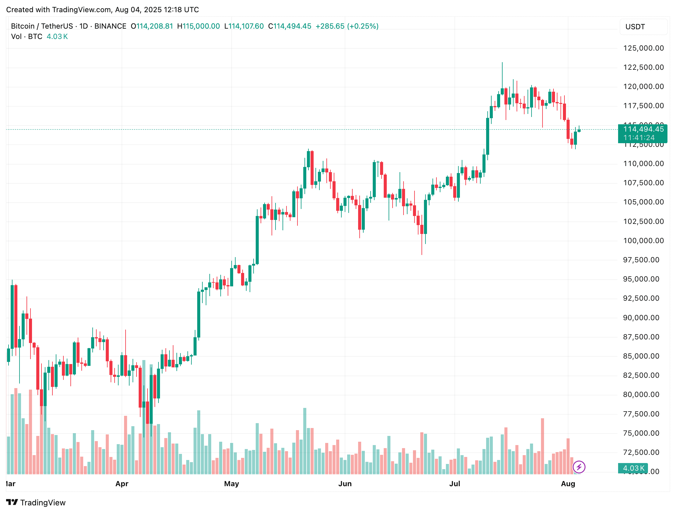 bitcoin