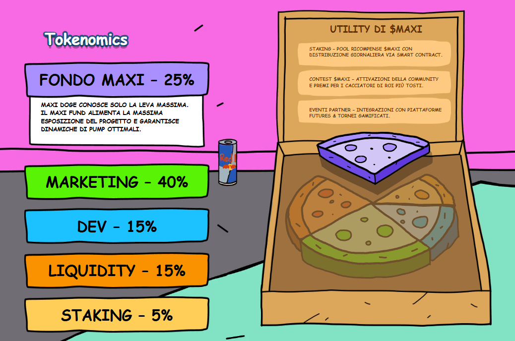 comprare maxi doge - tokenomics