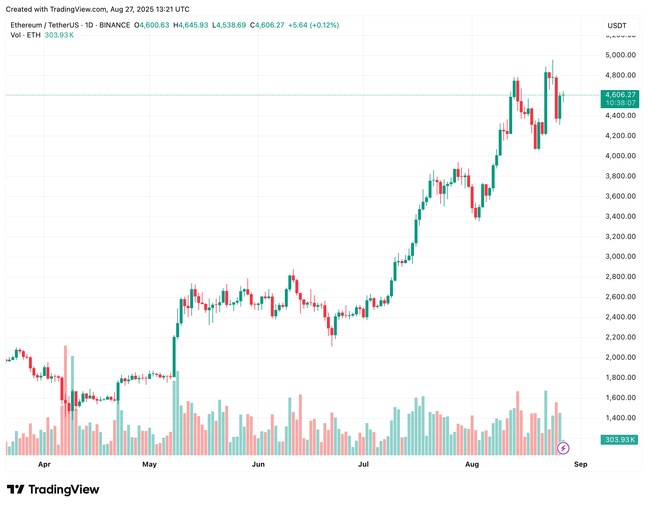 ethereum
