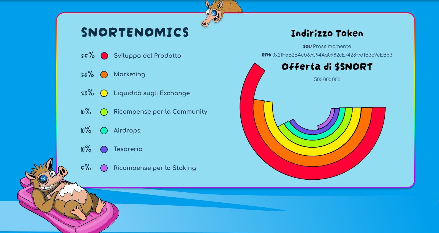 previsioni-snorter-tokenomics