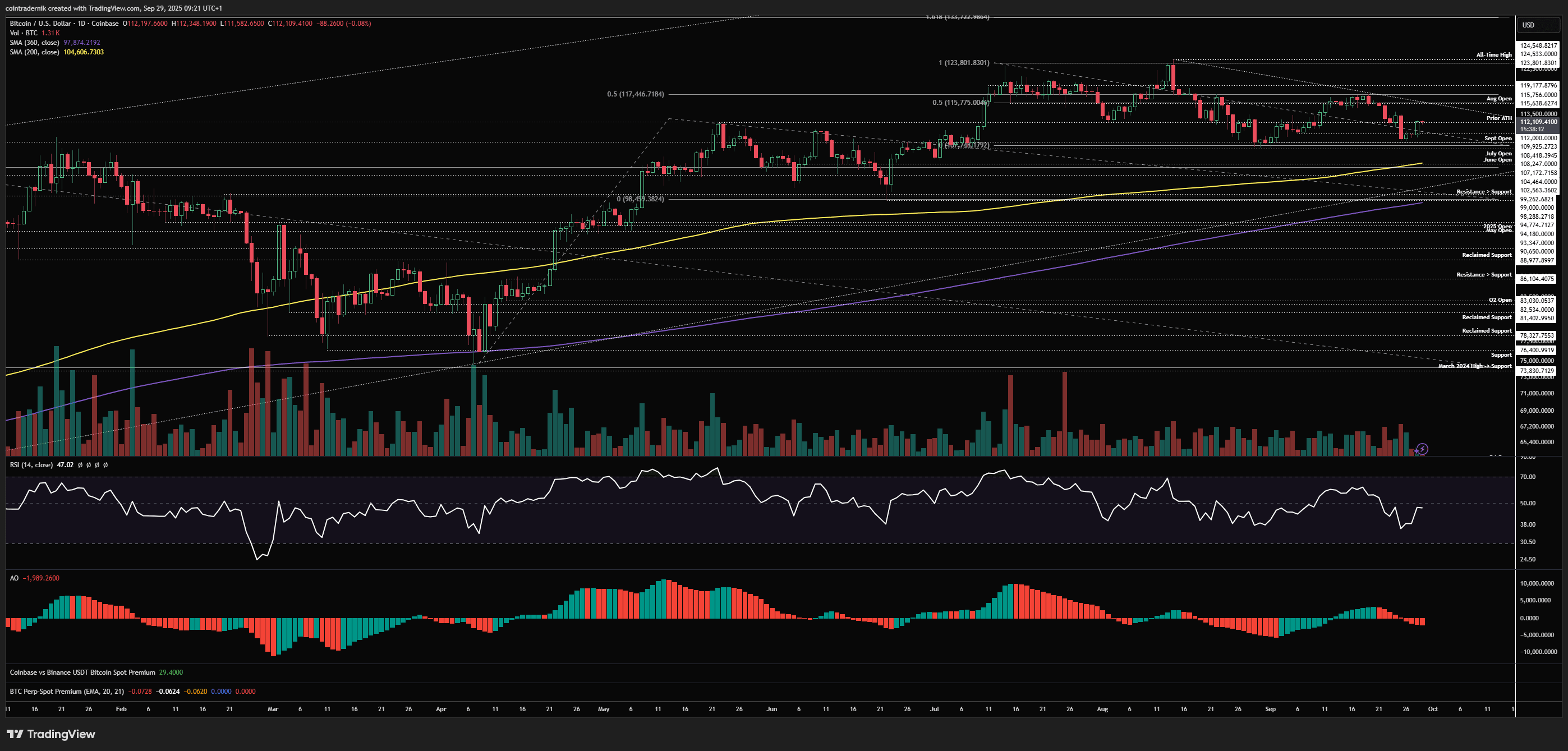 Bitcoin price analysis