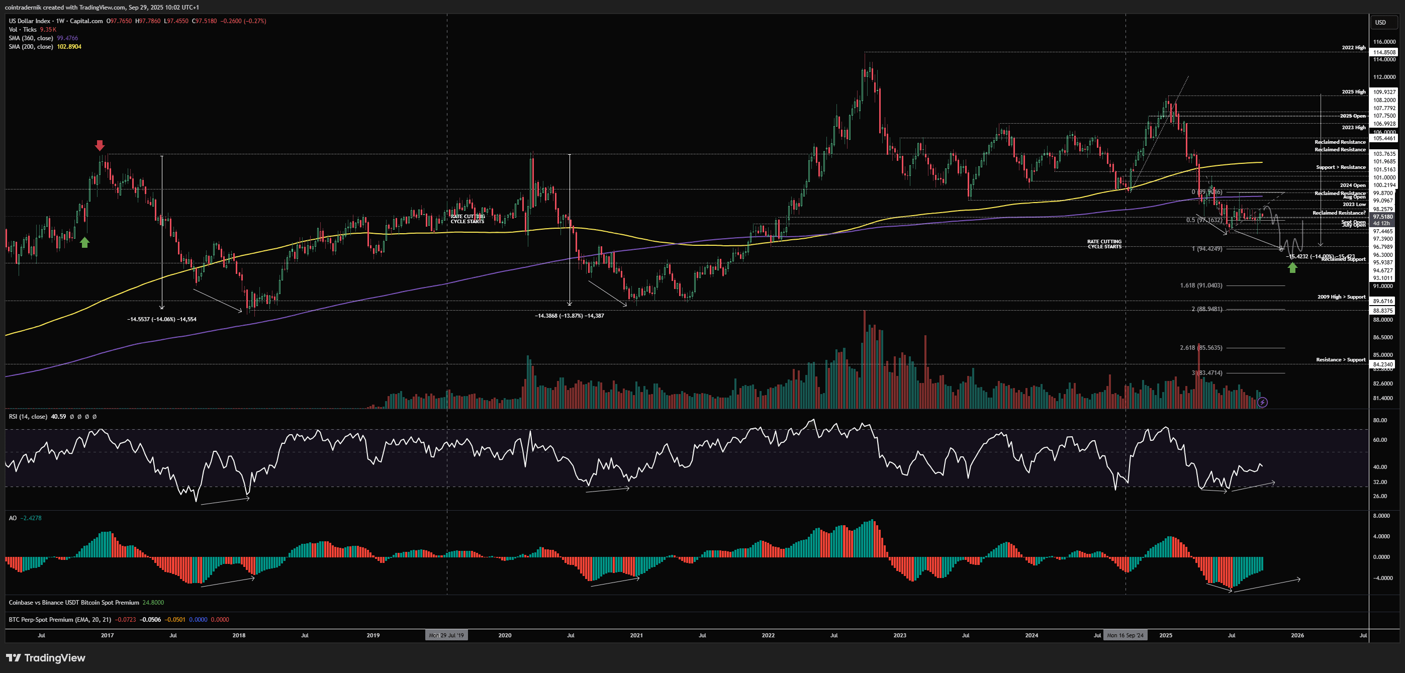 DXY analysis