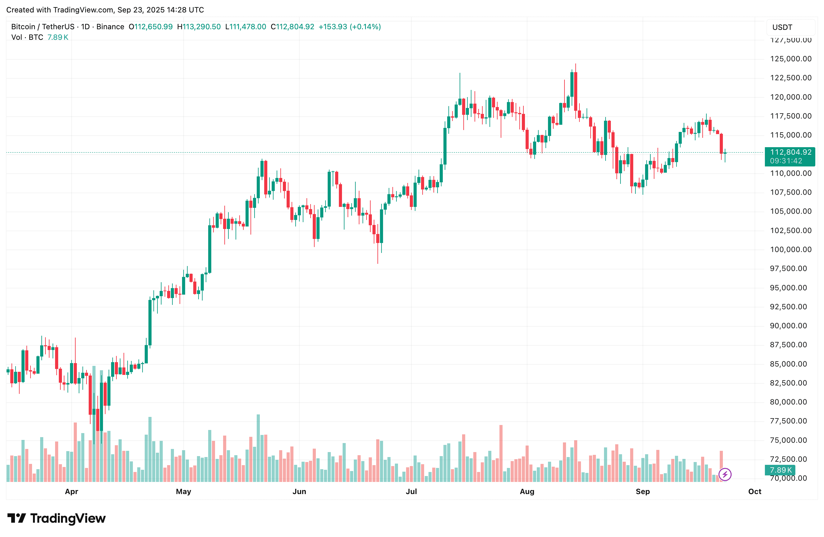 Bitcoin
