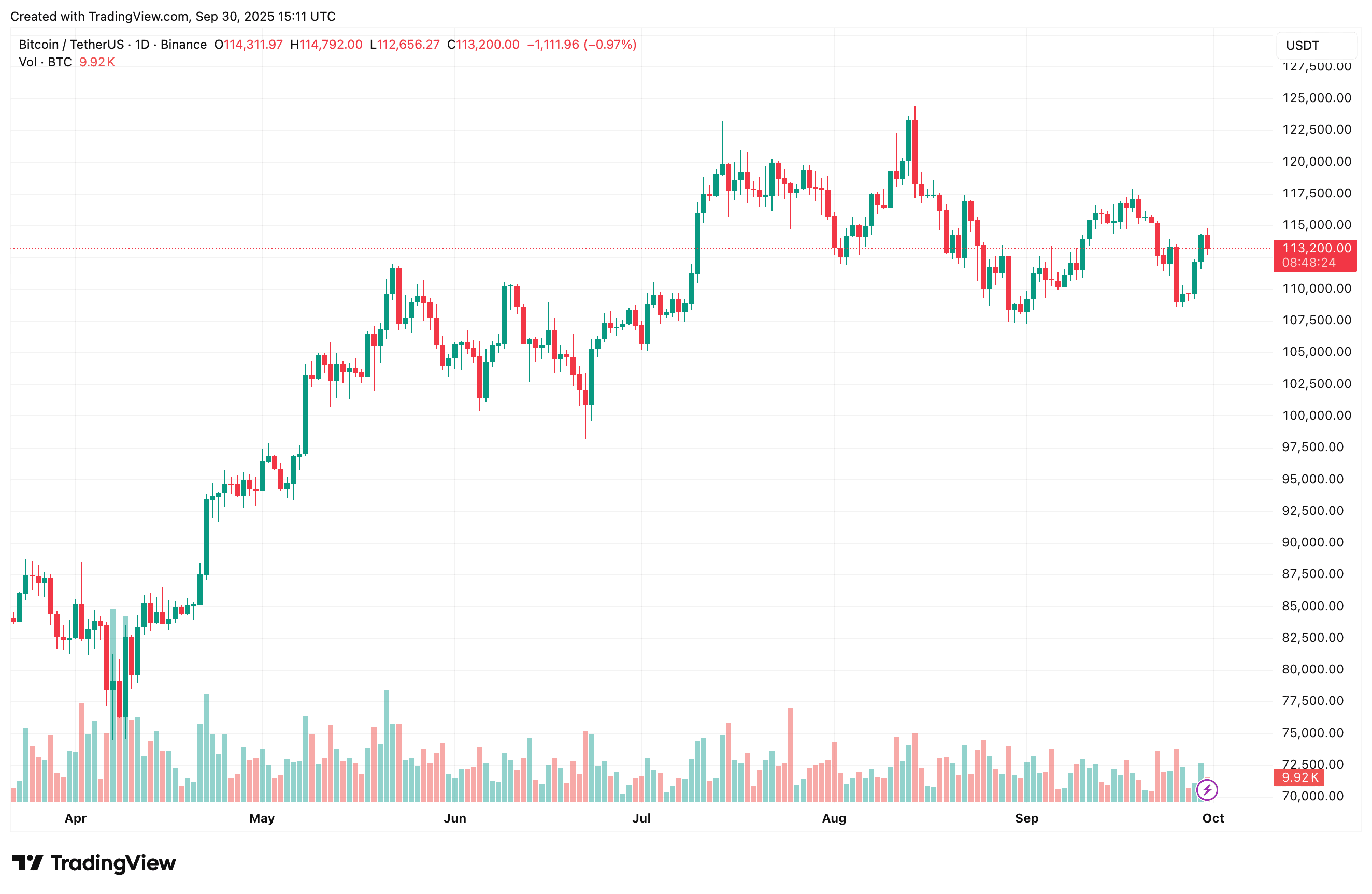 bitcoin