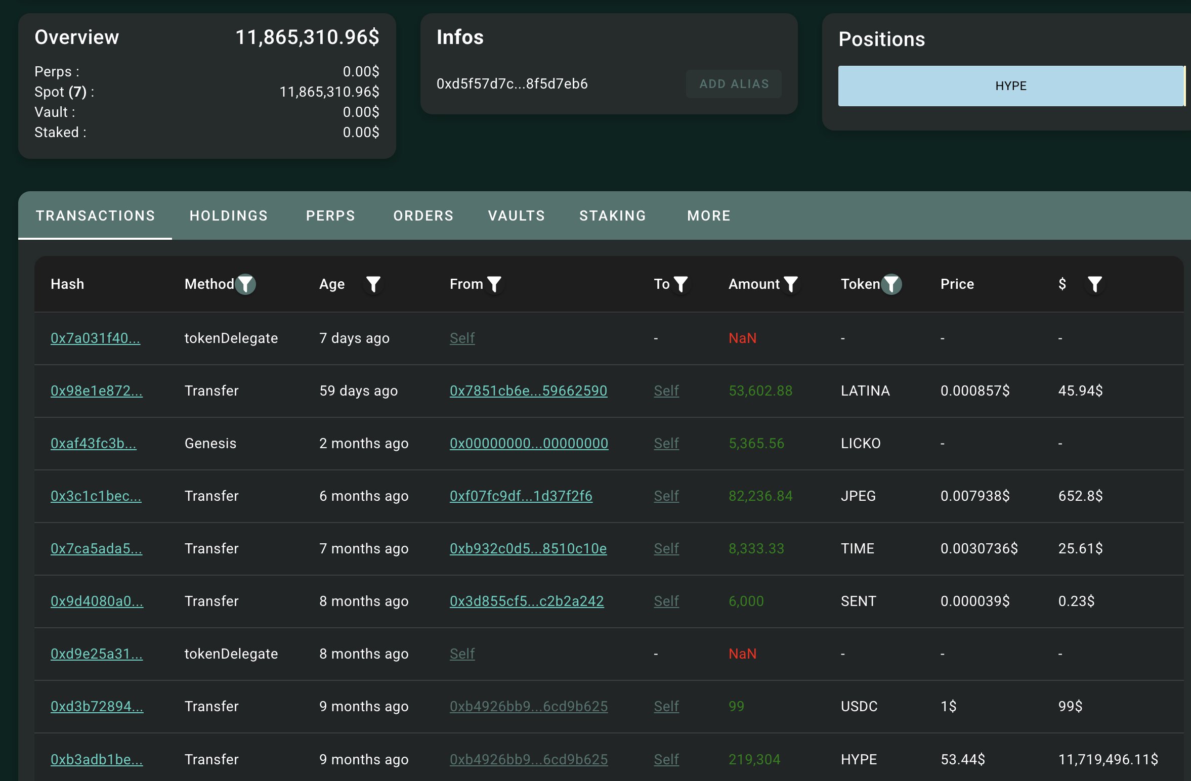 HYPE Whale Transactions | Source: Lookonchain
