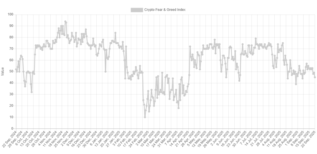 Bitcoin Fear
