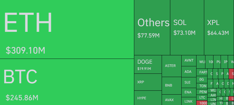 Bitcoin, Ethereum y otras criptomonedas