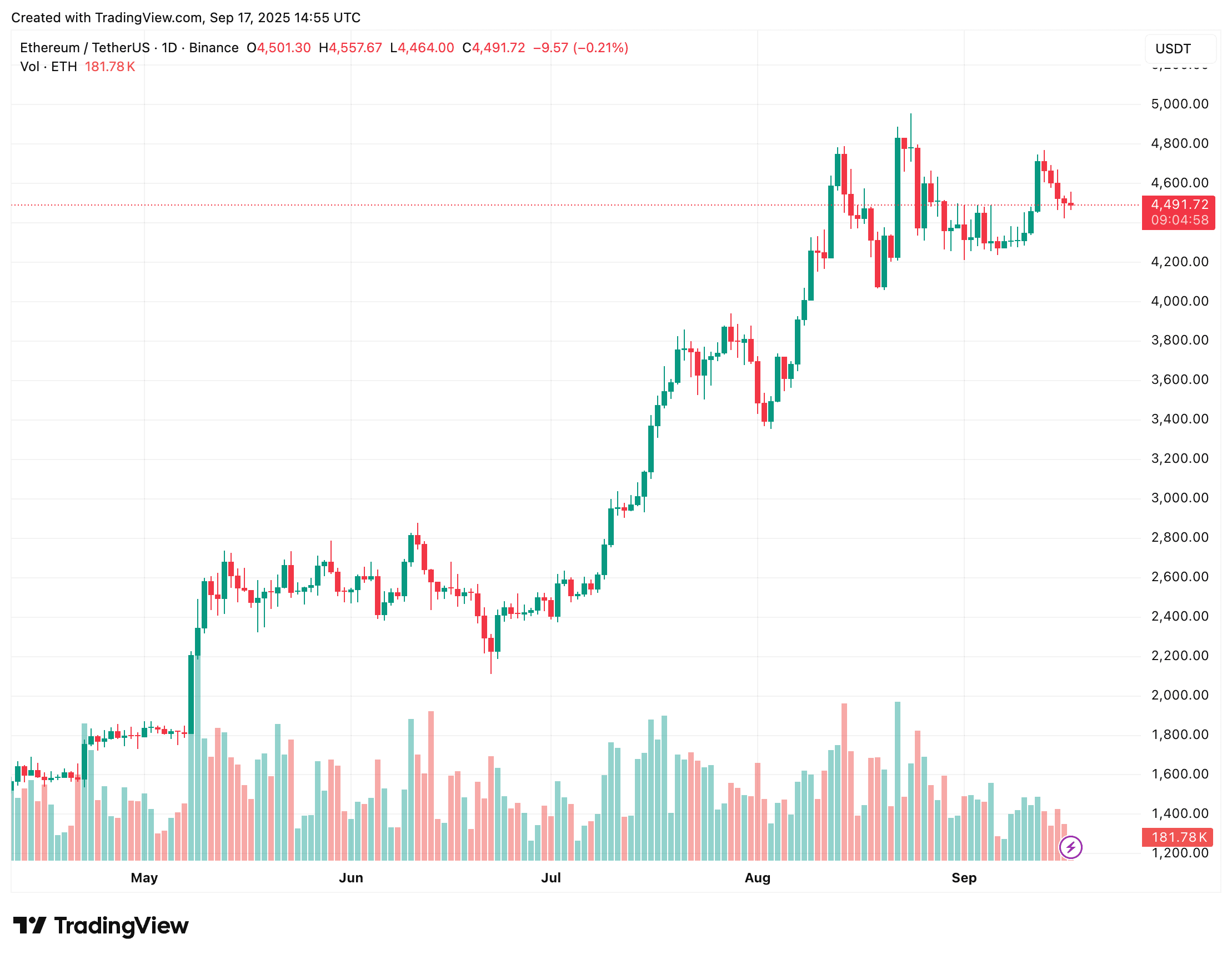 ethereum