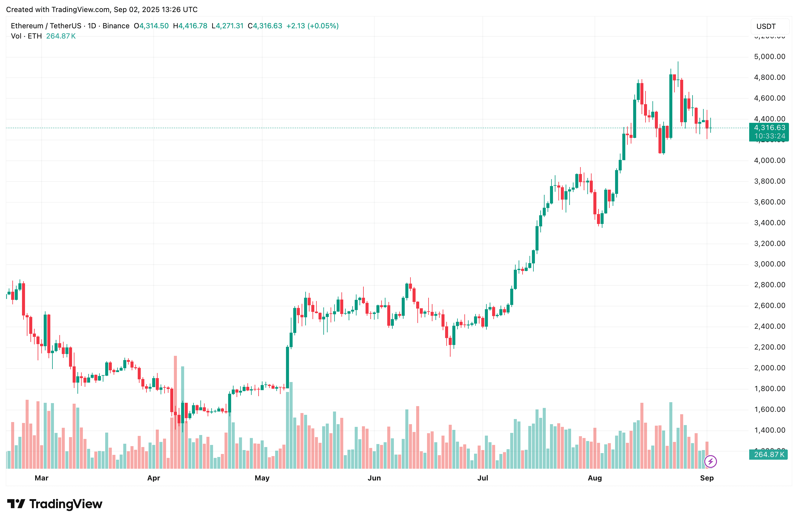 ethereum