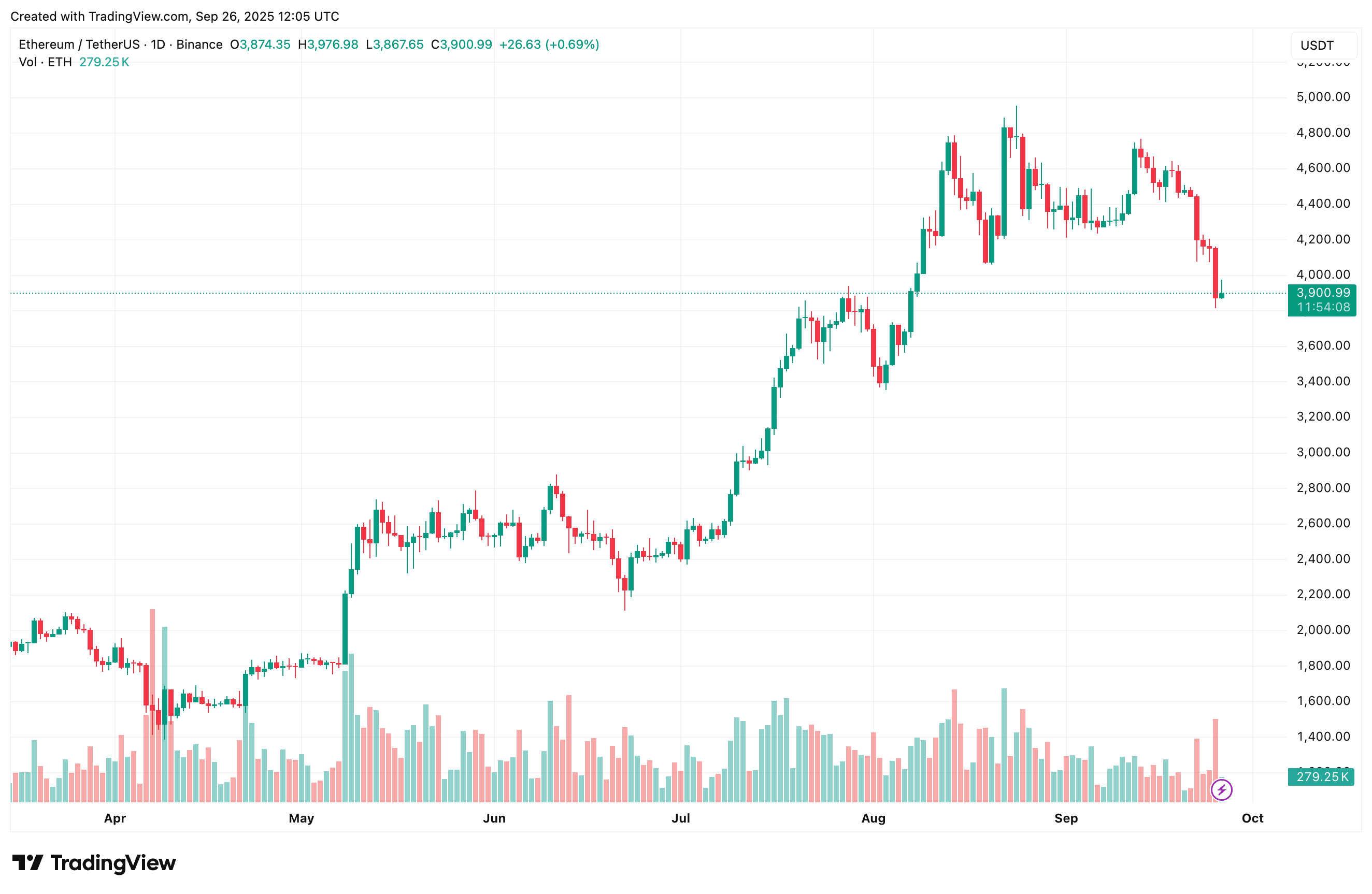 ethereum