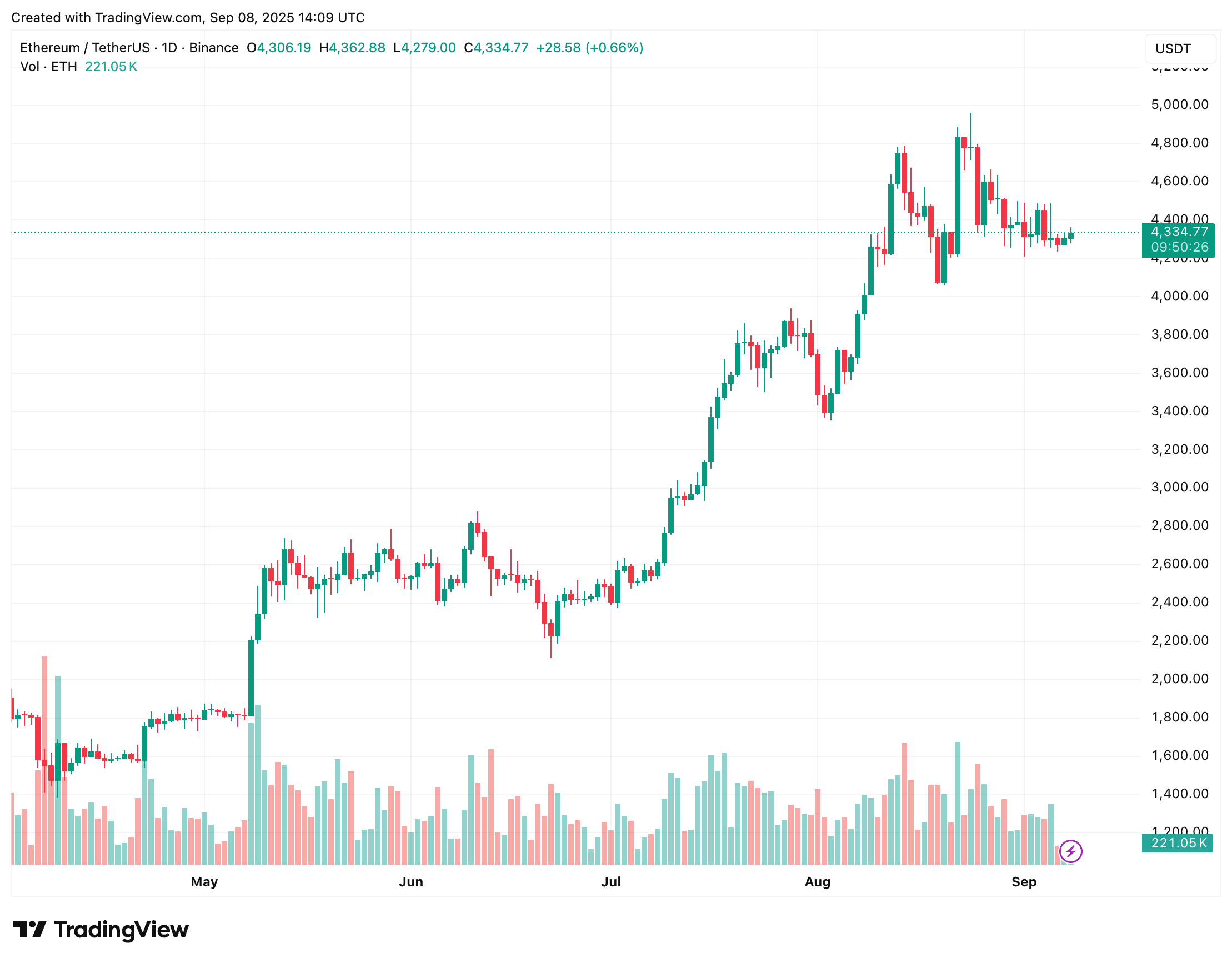 ethereum