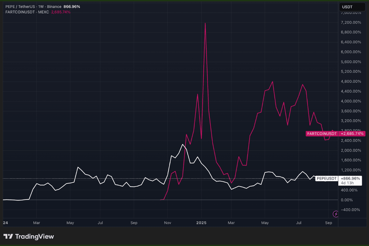 pepeusd trading view