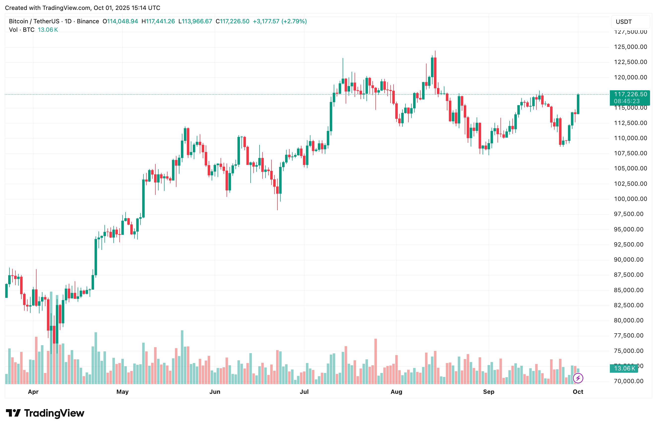 bitcoin