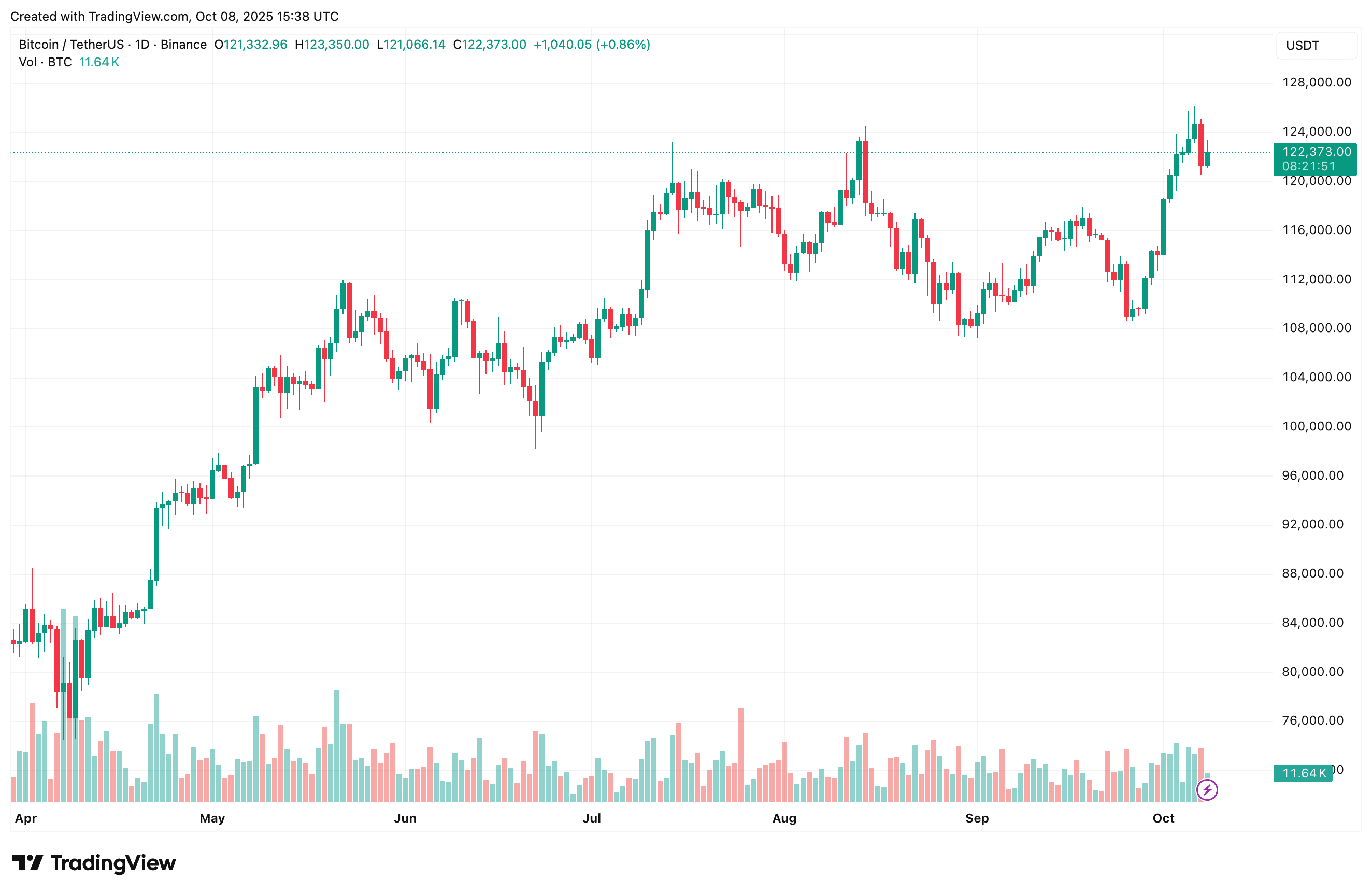 bitcoin