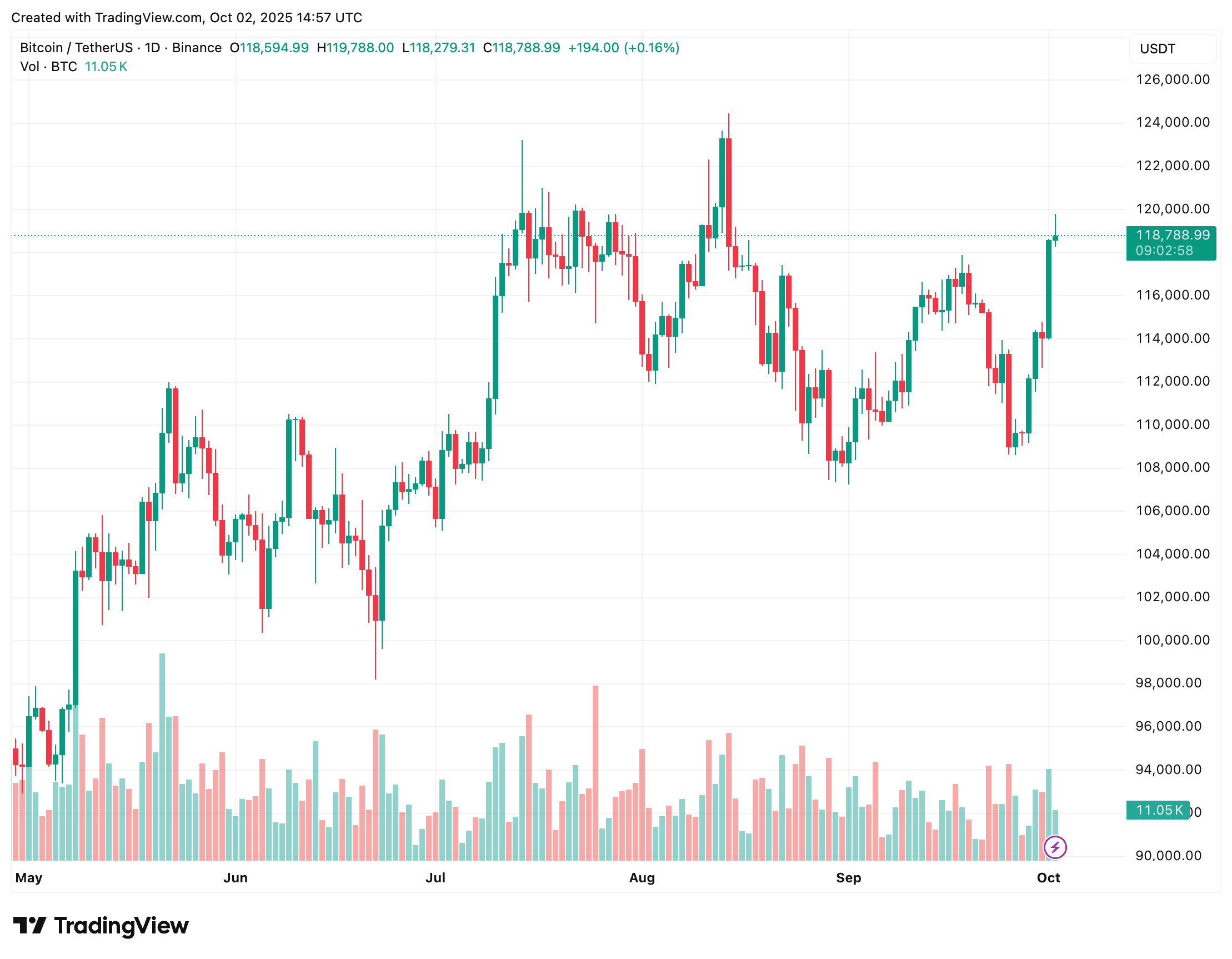 bitcoin