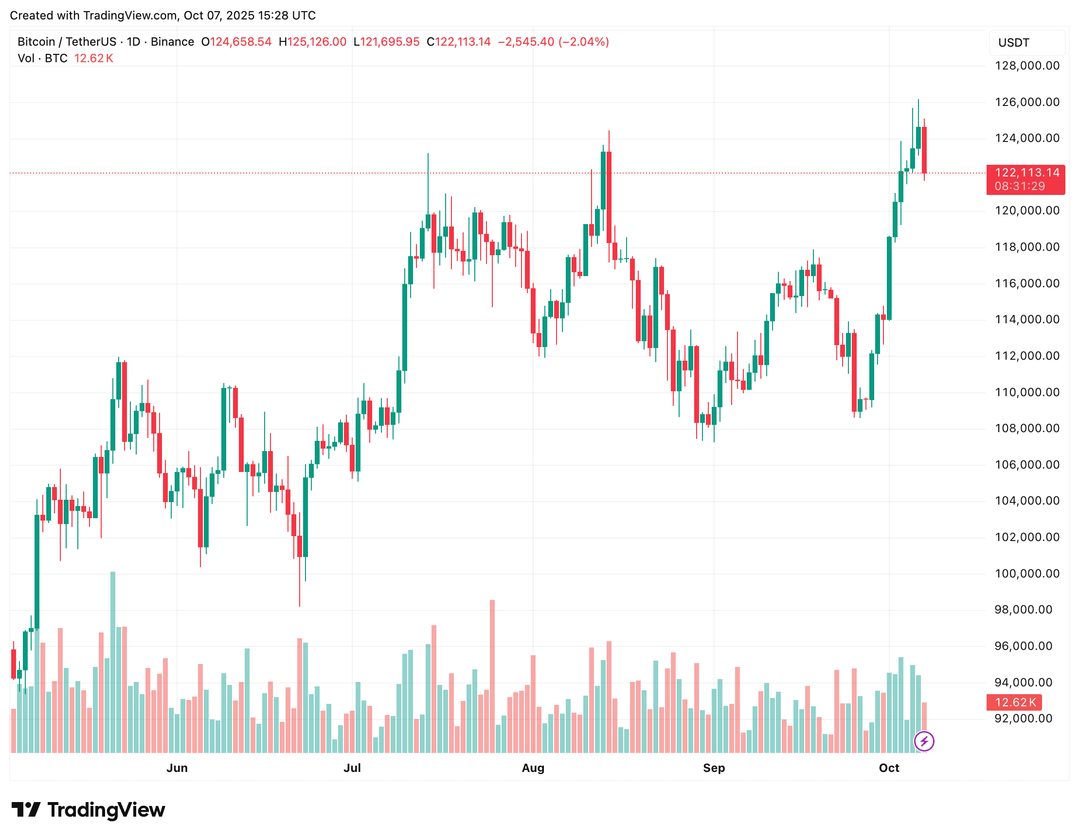 bitcoin