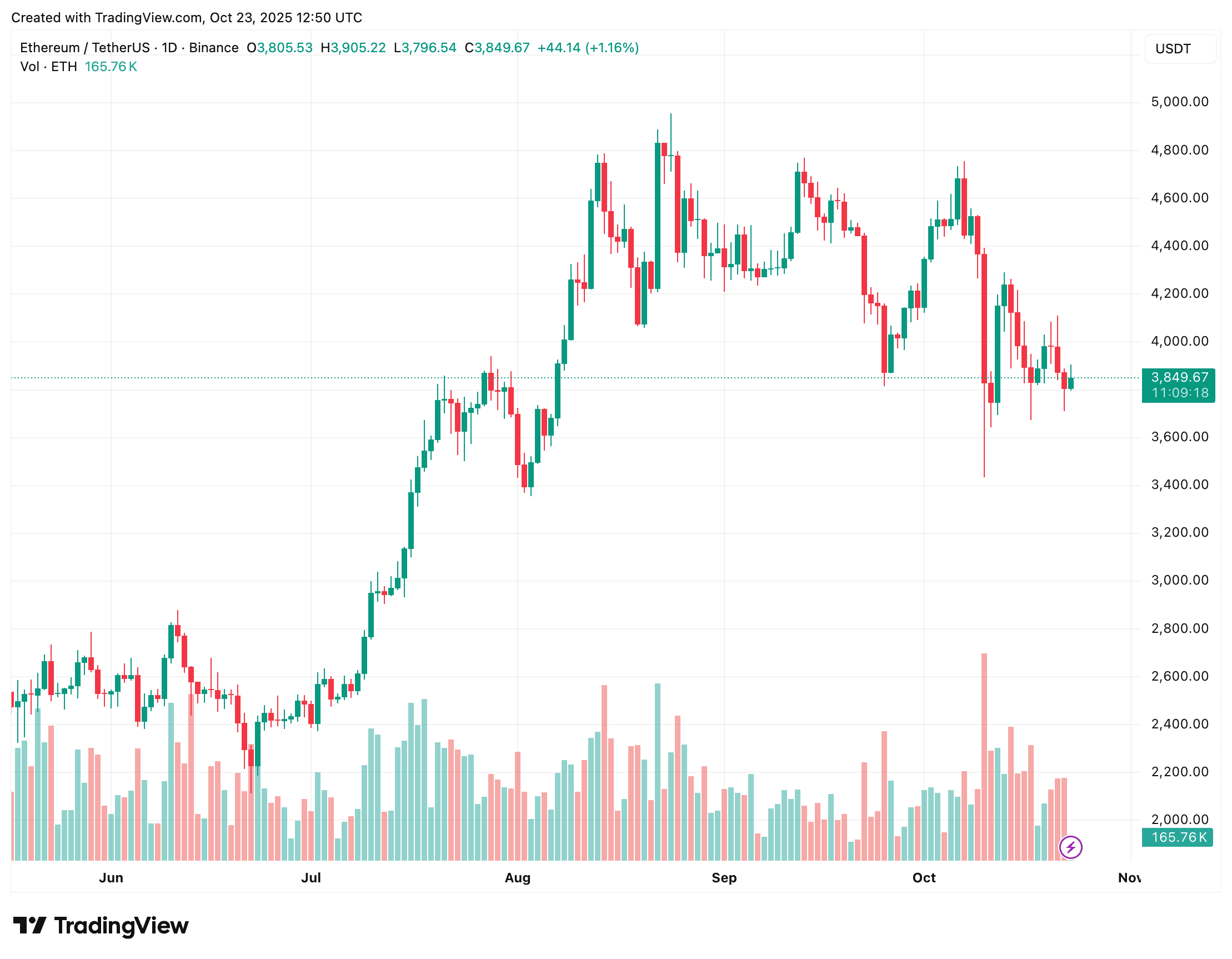 ethereum