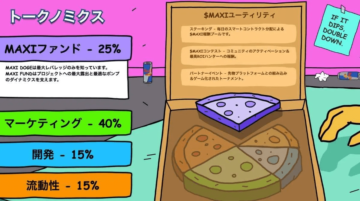 Maxi Doge(MAXI)公式サイトのトークノミクスセクション