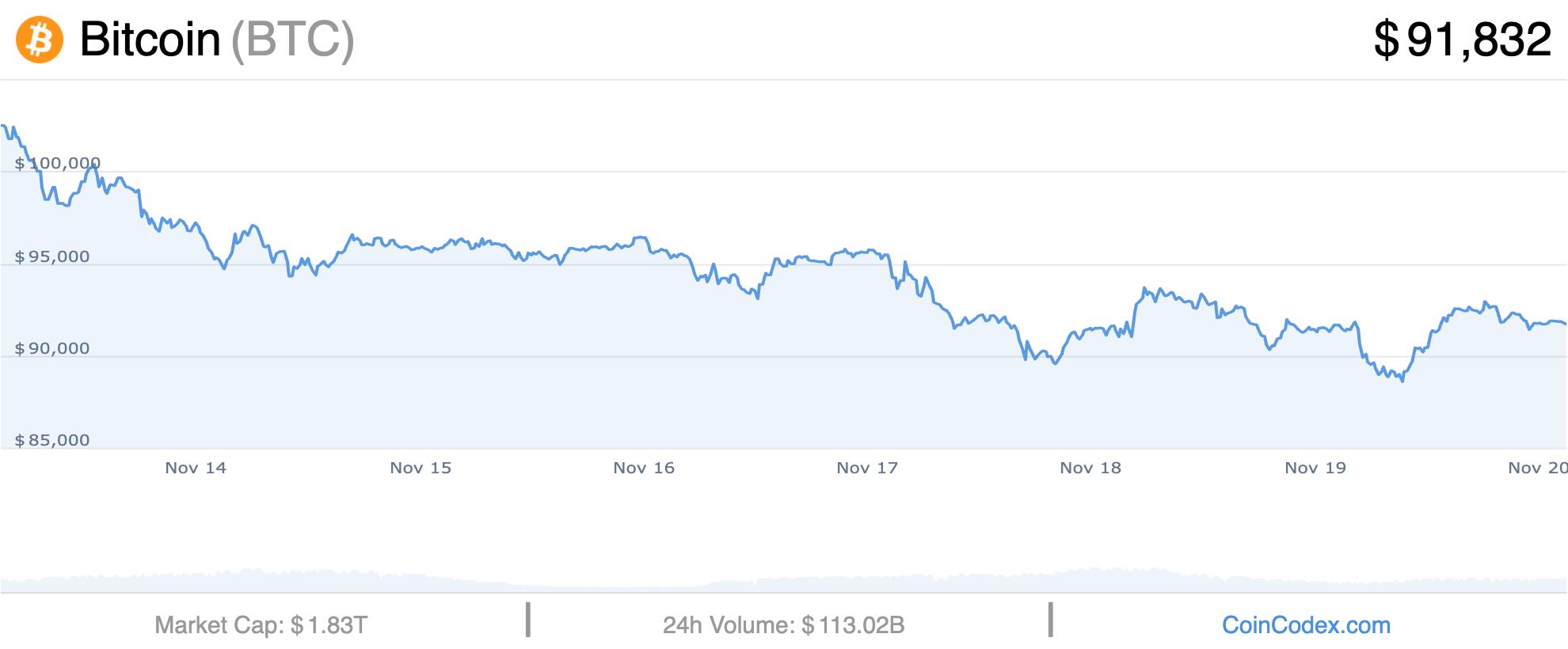 graphique bitcoin