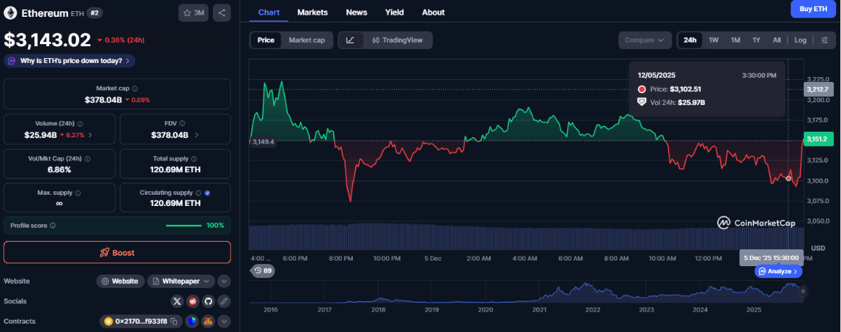 Ethereum Zwischen ETF Hype Und Solider Basis - Ethereum Kurs Prognose