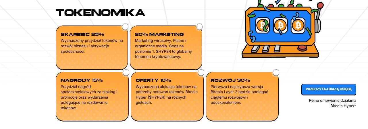 Tokenomika Bitcoin Hyper