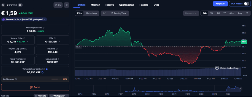 XRP ETF en xrp koers, betalingsrails en bank partnerships versus smart contract groei