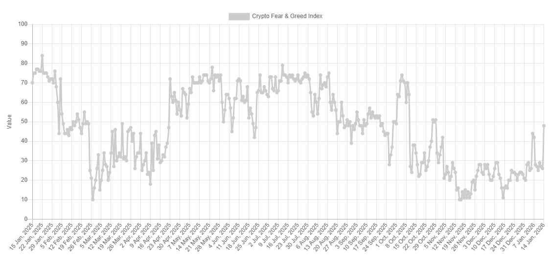 Bitcoin Fear & Greed Index