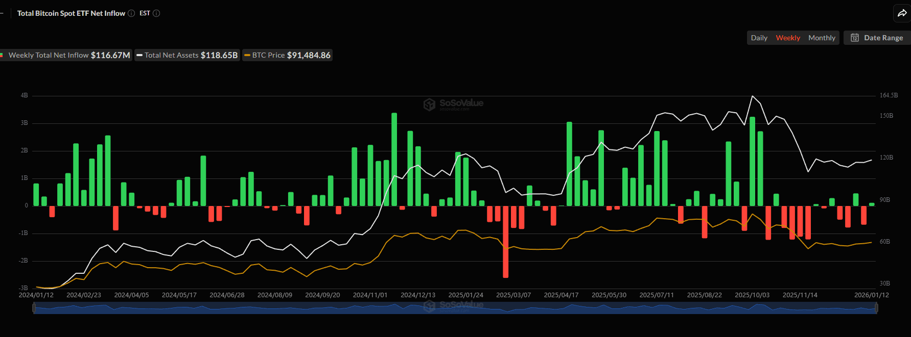 Bitcoin Spot ETFs