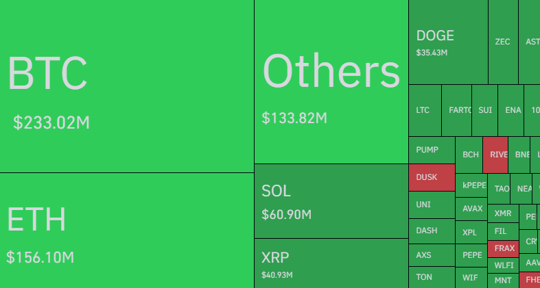 Bitcoin & Other Cryptos