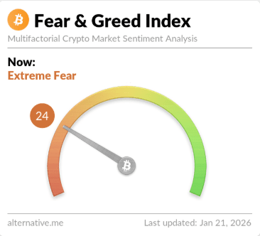 Bitcoin Extreme Fear