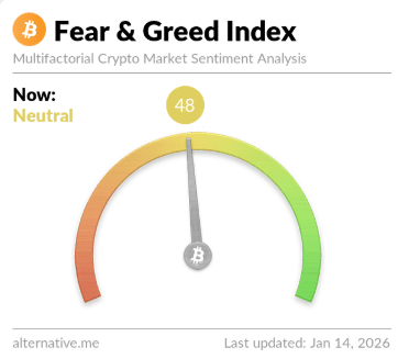 Bitcoin Neutral