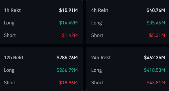 Bitcoin Liquidations