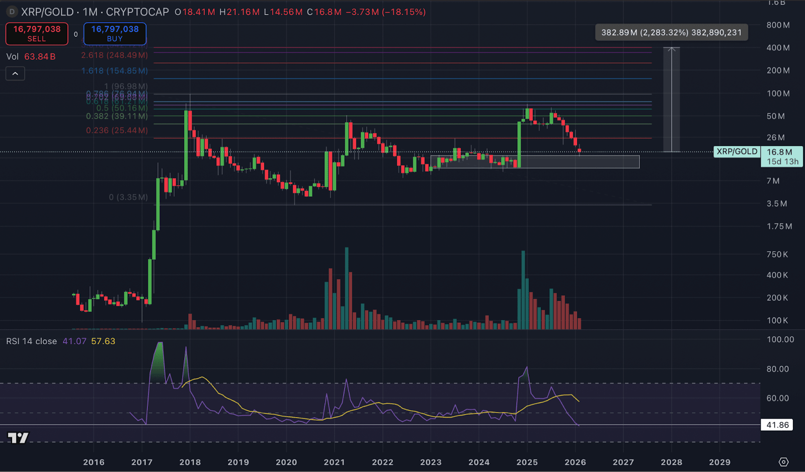 XRP vs gold