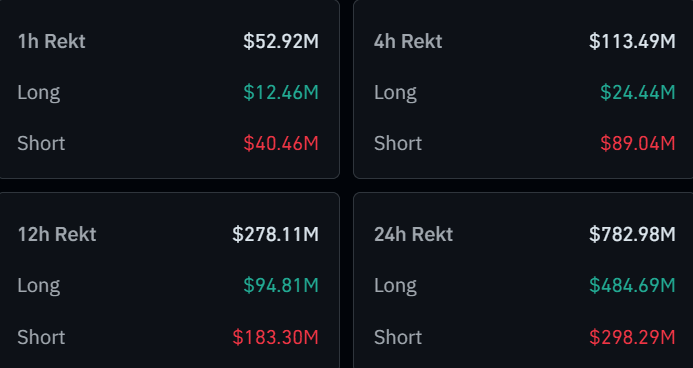 Bitcoin Liquidations