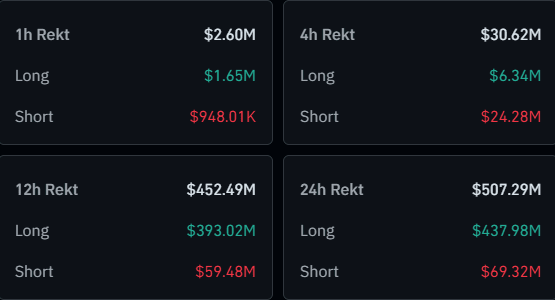 Bitcoin Liquidations