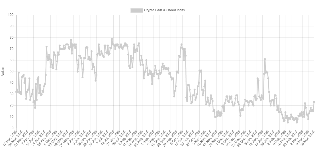 Bitcoin Sentiment