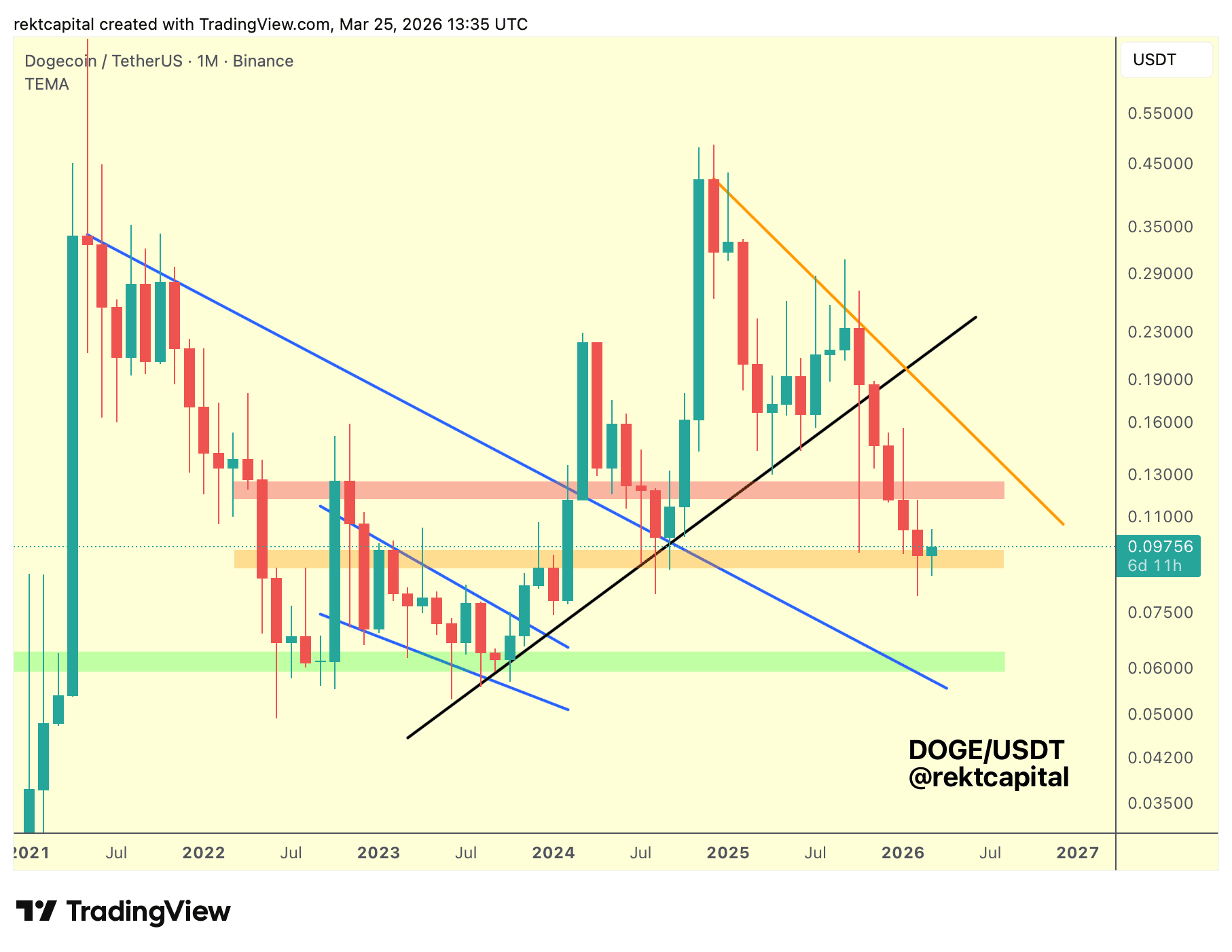 Dogecoin