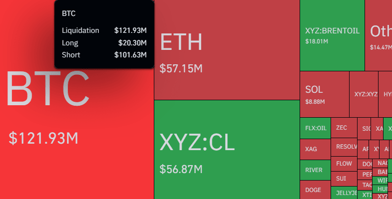 Bitcoin Liquidations