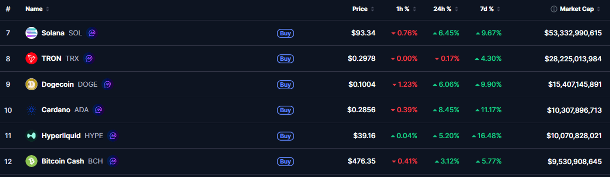 Dogecoin Market Cap