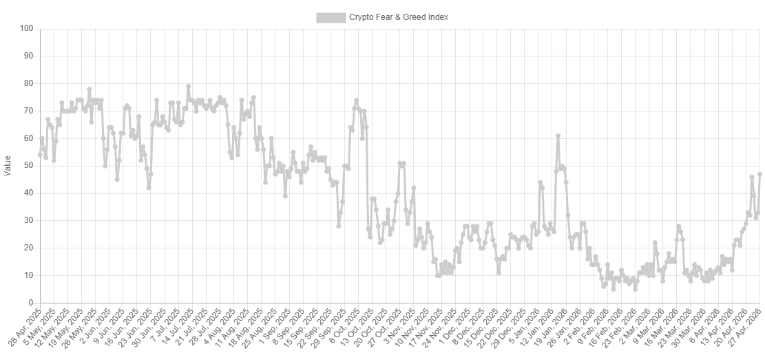Bitcoin Fear & Greed