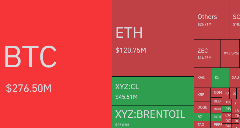 Bitcoin Vs Other Cryptos