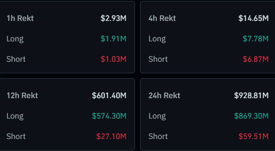 Bitcoin & Crypto Liquidations