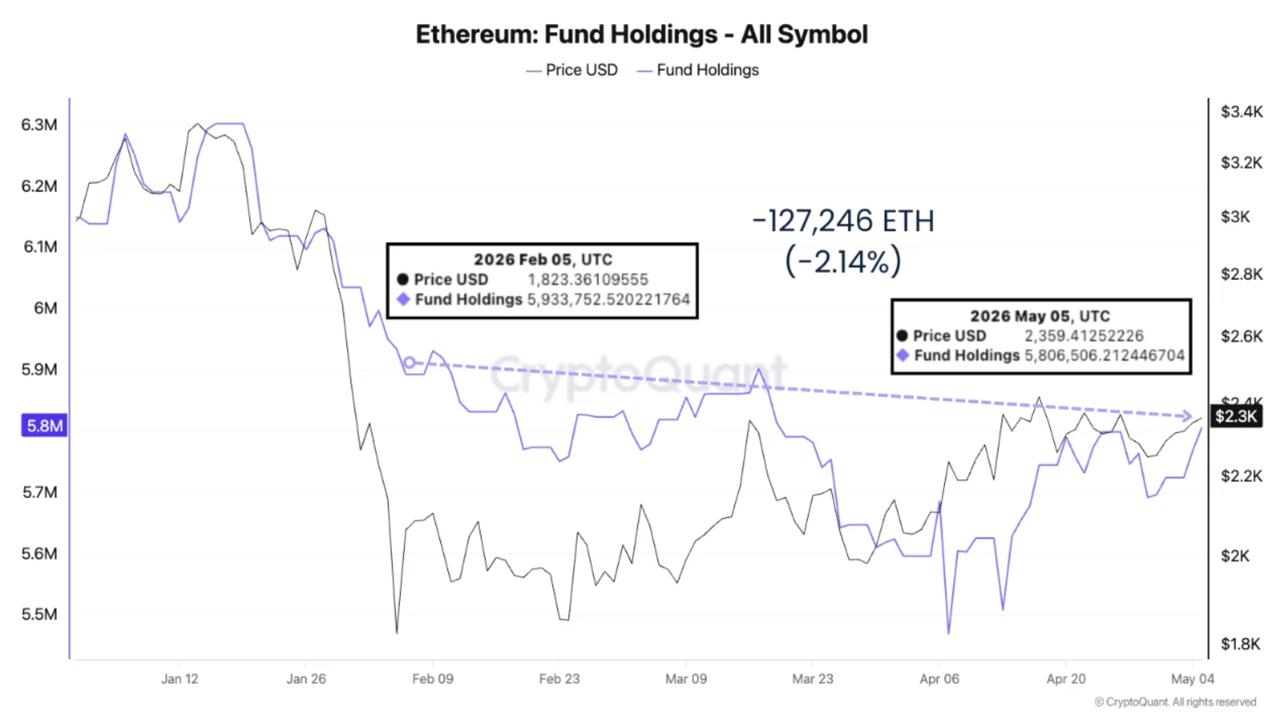 bitcoin btc btcusd Ethereum eth ethusd