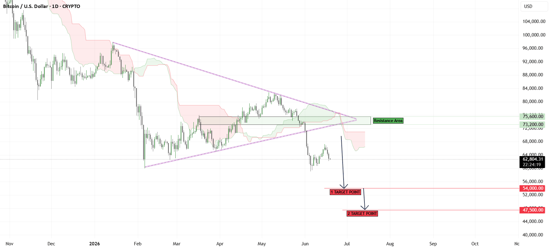 TradingView chart shared by SHAY_ANALYTICS.