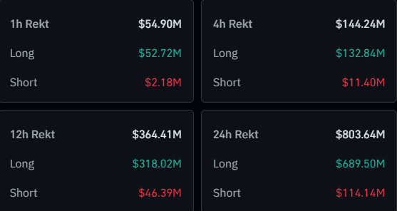 Bitcoin & Crypto